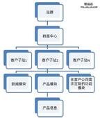 ���˿�����γ���ǧ��Ƶ�����գ�Ů��ʦ���������綾������ ����ж���ֲ����...